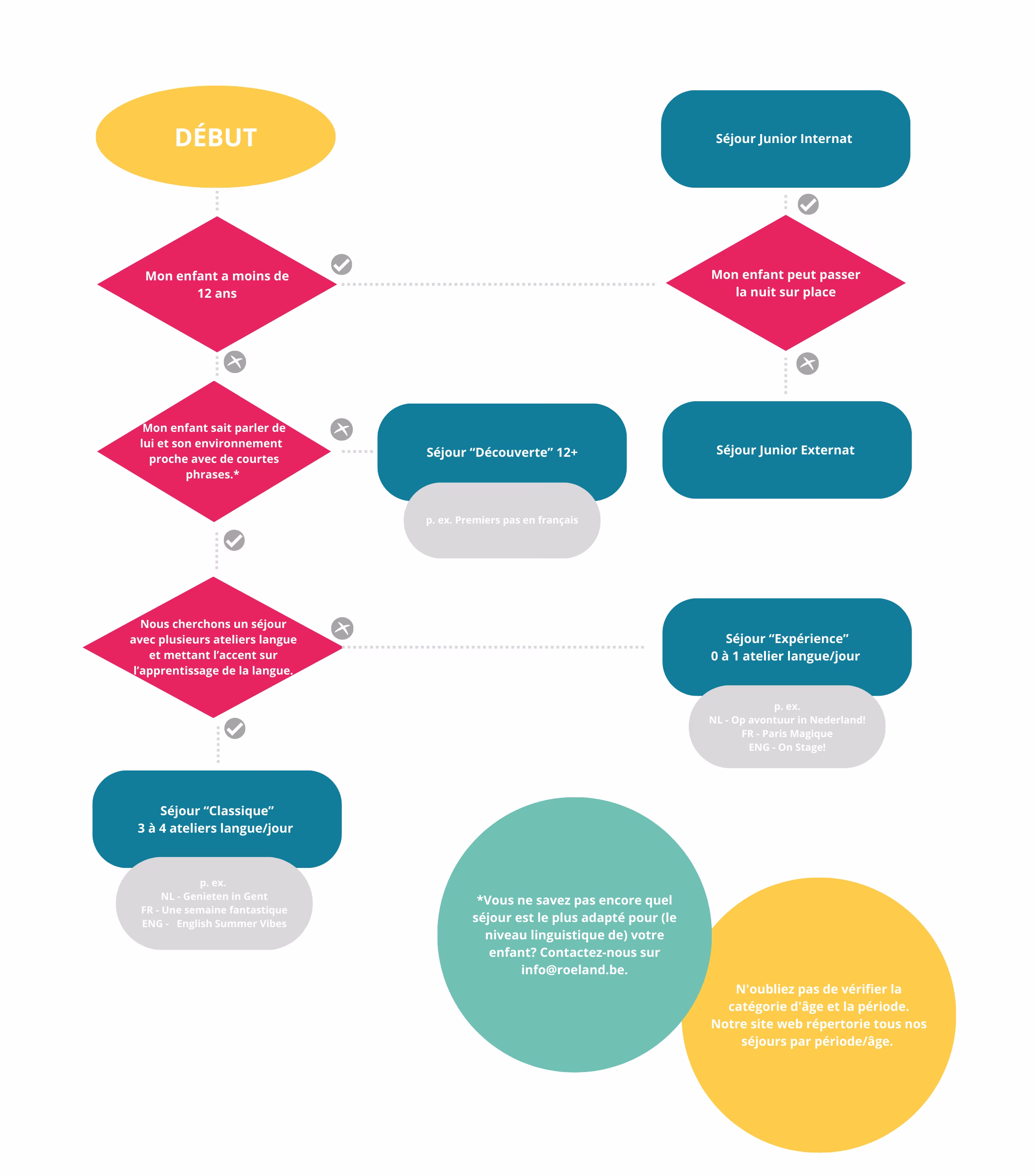 FR_Flowchart Roeland kampen
